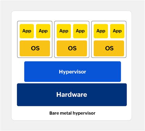 bare metal linux box|bare metal example.